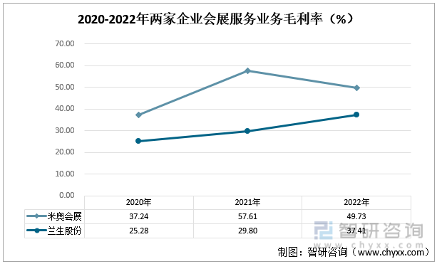 国外会展收入排名前十(做会展收入怎么样)插图7