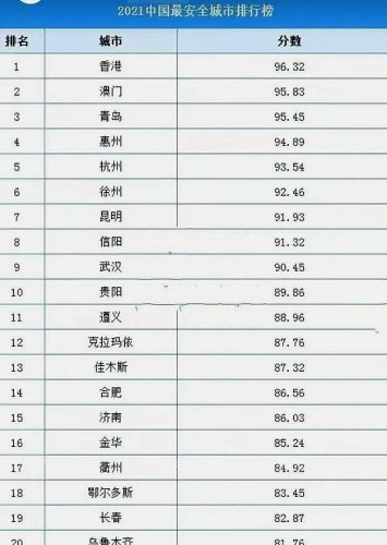 中国犯罪前十城市排名(十大犯罪城市)插图