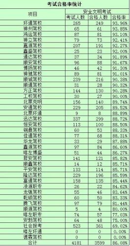 辽宁驾校推荐排名前十(沈阳驾校哪家好还便宜)插图3