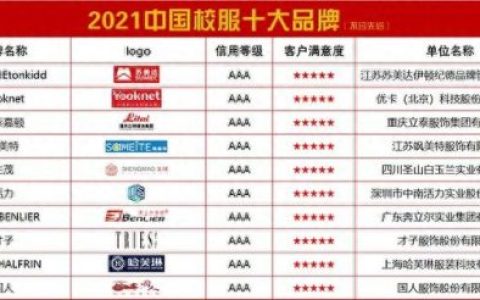 安徽十大校服排行榜最新(浙江好看校服排行榜)