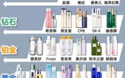 护肤品水乳排名前十(护肤品水乳哪些好用)