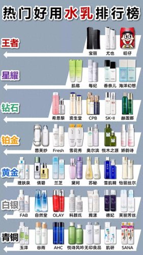 护肤品水乳排名前十(护肤品水乳哪些好用)插图