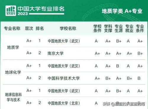 各大学专业排行榜(全国大学a+类学科排名)插图25