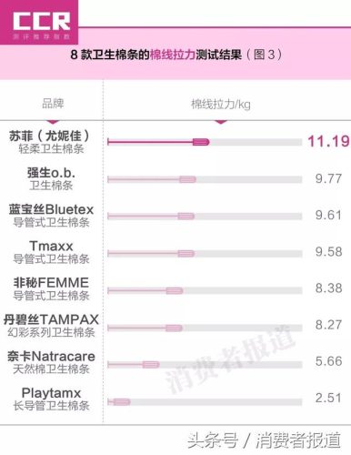 卫生棉条排行榜(卫生棉条哪款好)插图7