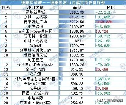 德阳楼盘单价排名前十(德阳市楼盘哪个比较好)插图10