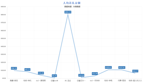 穿越火线主播排行榜(cf十大知名主播)插图8