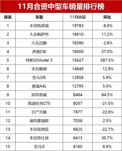 迈腾的销量排行榜(1.4t迈腾值得买吗)插图1