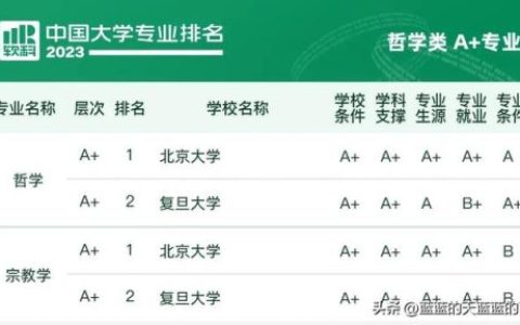 各大学专业排行榜(全国大学a+类学科排名)