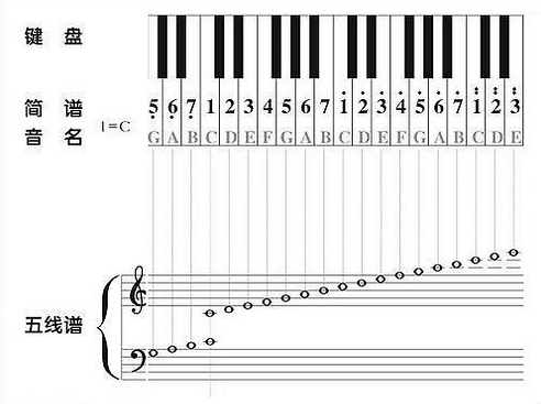 初见简谱(《致爱丽丝》简谱)插图4
