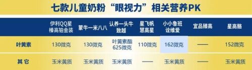 2016婴儿奶粉排行榜(世界十大婴儿奶粉品牌)插图7