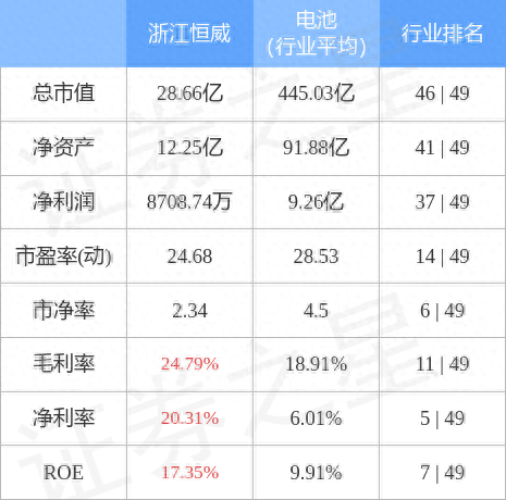 国内锌锰电池公司排名前十(十大公认最耐用的电池)插图2