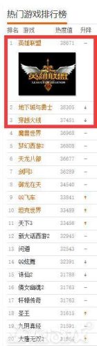 2015公测的网游排行榜(网游手游排行榜第一名)插图13