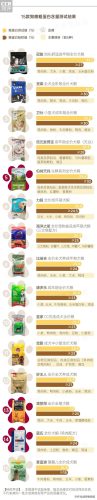 蓝氏狗粮排行榜(蓝氏和麦富迪哪个狗粮好)插图4