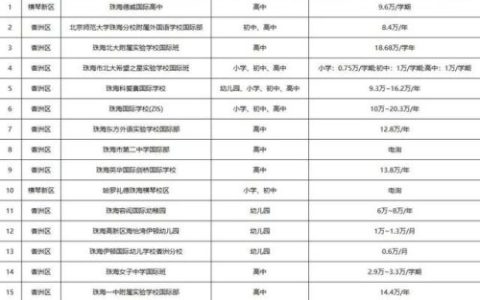 珠海国际学校排行榜(珠海民办学校排名)