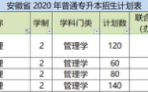 黄山专升本教育排名前十(黄山汉语言文学专升本)
