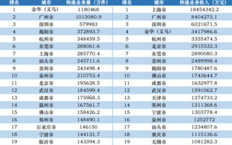 打包快递厂家排名前十(做打包带厂家)