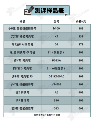 笔品牌排行榜(十大公认最好中性笔)插图1
