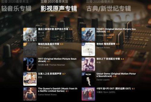 豆瓣音乐排行榜(豆瓣评分最高的十张专辑)插图11