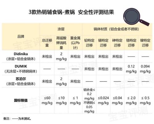 婴儿辅食锅十大排行榜(婴儿什么锅是最安全的)插图7