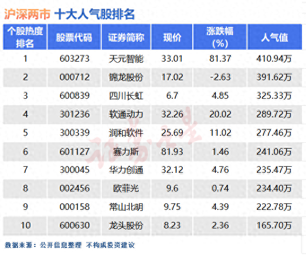 10月妖股排行榜(a股史上最妖的10大妖股)插图