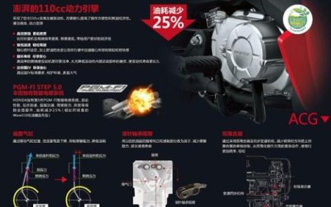最省油的摩托车排行榜(排名第一省油摩托车)