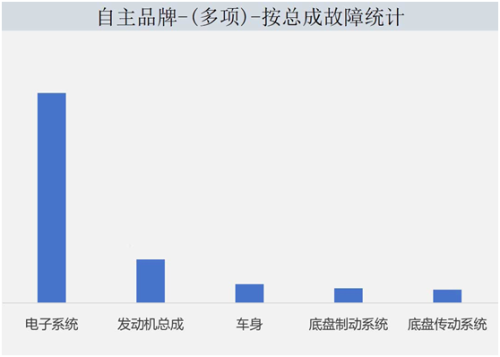 品牌故障率排行榜(返修率最低的汽车排行)插图8