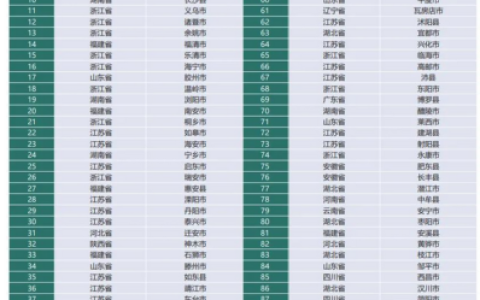 全国偏远县城排名前十(四川所有县城)