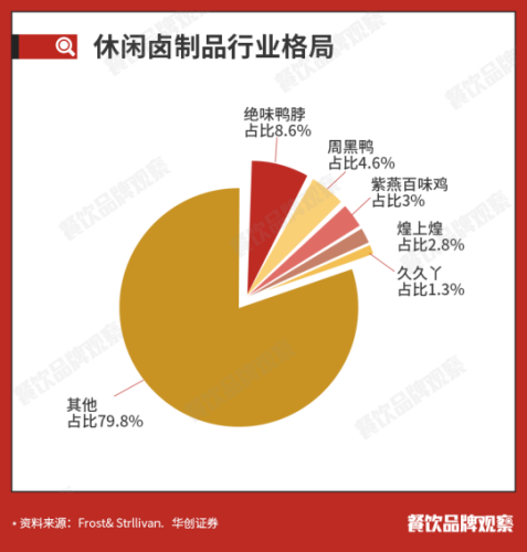全国卤味排行榜(卤味店加盟哪个牌子好)插图3