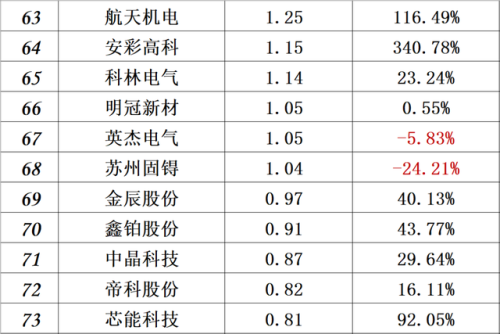 中国光伏品牌排行榜(全国光伏厂家前十排名)插图43