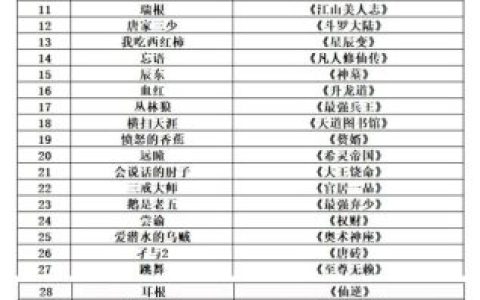 白金大神小说排行榜(十大白金作家巅峰之作)