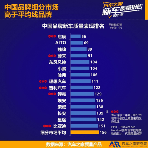 2015汽车质量排行榜(家用汽车性价比排行)插图2