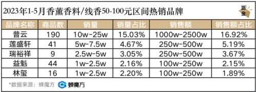 汽车香膏销量排行榜(车内香膏怎么使用)插图7