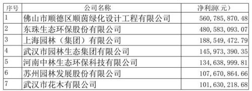 环保绿化公司排名前十(园林景观公司排名)插图4
