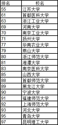 2010武书连大学排行榜(武书连中国大学排名)插图3