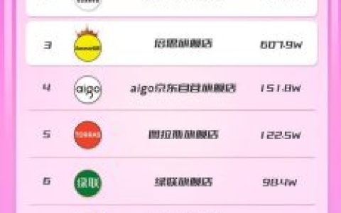 2014电子商务排行榜(电子商务专业学校排名)