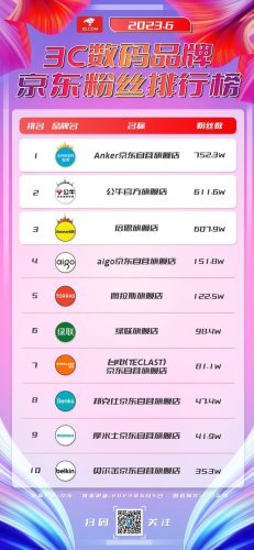 2014网购排行榜(网购销量排行榜前十名产品)插图