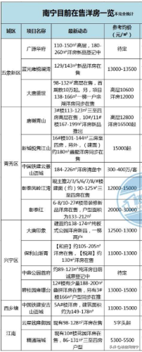 南宁热门洋房排名前十(南宁洋房楼盘有哪些)插图