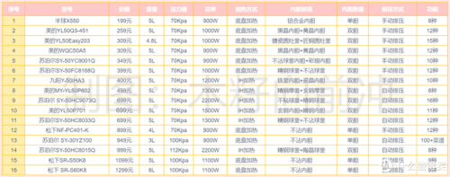 电压力锅品牌排行榜(九阳电饭煲售后服务)插图17