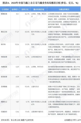 工厂马桶厂商排名前十(马桶代工厂 品牌)插图7