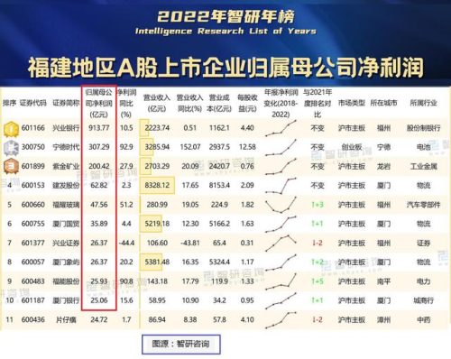福建银行股票排名前十(601187厦门银行股票)插图1