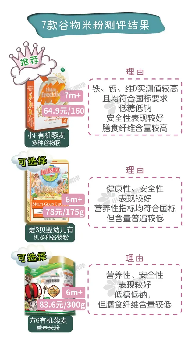 婴儿米粉排行榜(母婴用品微信免费代理)插图19