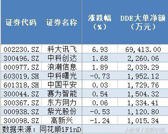 国内技术性牛市排名前十(当前5年技术性牛市)插图2