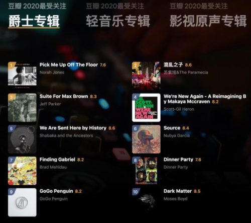 豆瓣音乐排行榜(豆瓣评分最高的十张专辑)插图9