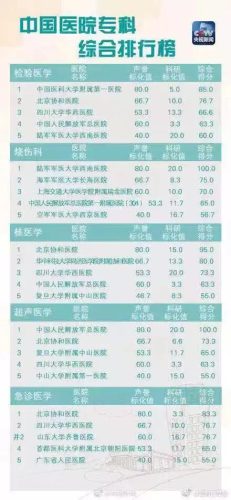 昆明男科排行榜(昆明哪家男科医院排名)插图2