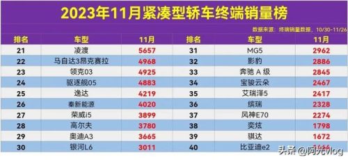 速腾销量排行榜(买速腾的十大忠告)插图3