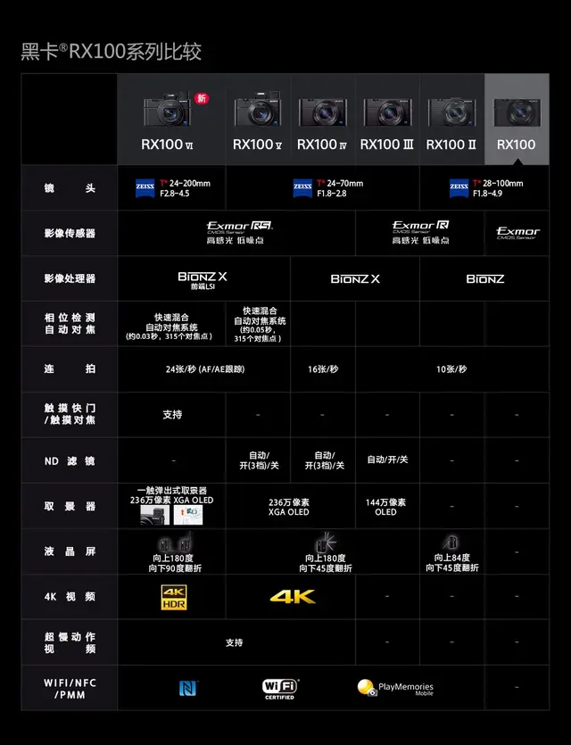 卡片机排行榜2016(目前最好的卡片机)插图