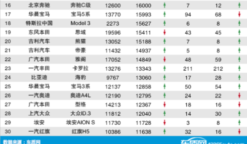 投诉销量比排行榜(12315投诉技巧)插图6