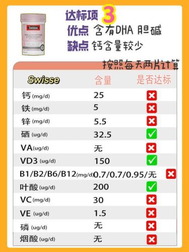 孕妇维生素排行榜(孕妇吃的十大保健品品牌)插图1