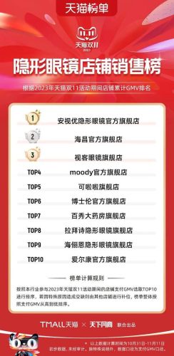 双11天猫销售排行榜(天猫双十一品牌排行榜)插图96
