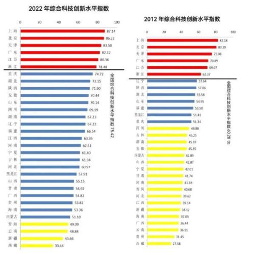 技术排行榜(中国世界领先技术有哪些)插图